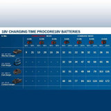 Pack Bosch ProCORE 18V 3x8,0 Ah + GAL 18V-160 C