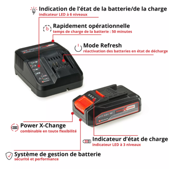 Outil à main Einhell 4512097