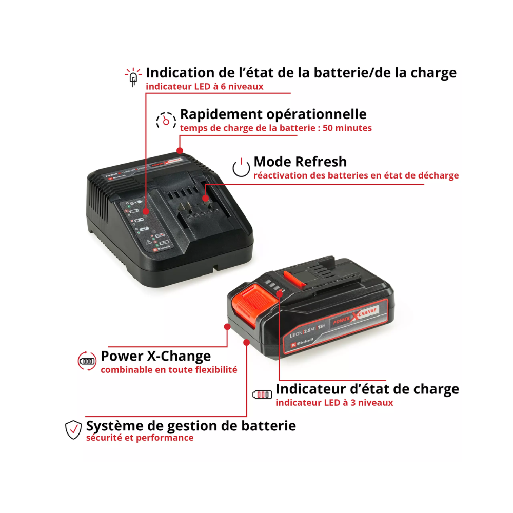 Outil à main Einhell 4512097