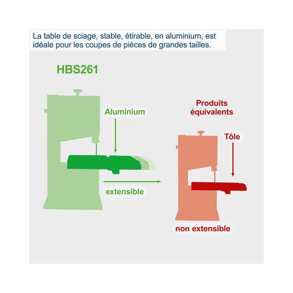 Scie à ruban d'établi Scheppach HBS261 5901505901
