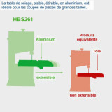 Scie à ruban d'établi Scheppach HBS261 5901505901
