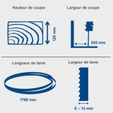 Scie à ruban d'établi Scheppach HBS261 5901505901