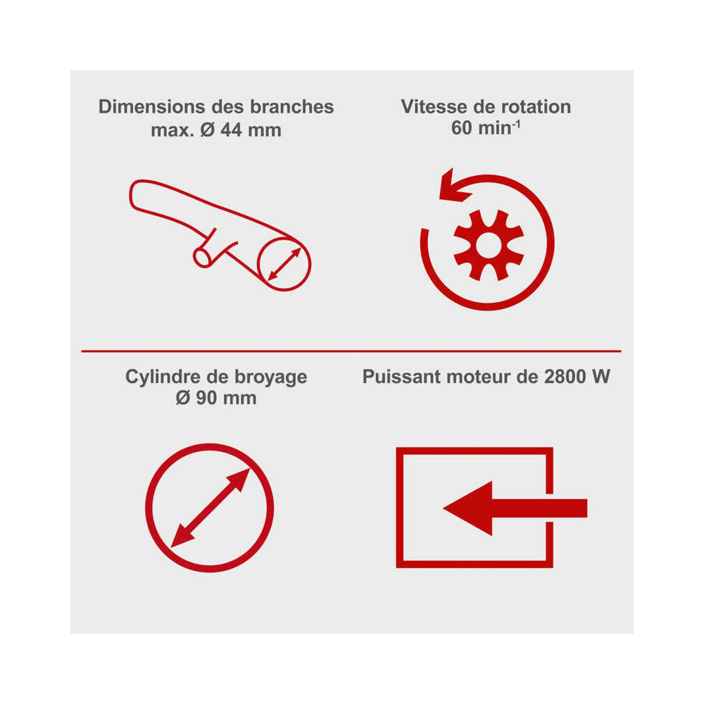 Broyeur de végétaux Scheppach 5904403901 GS60