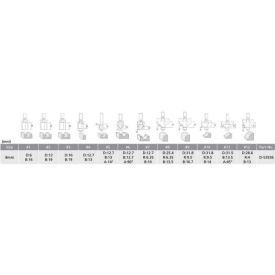 Coffrets de 12 Fraises queue de 8 mm Makita D-53556