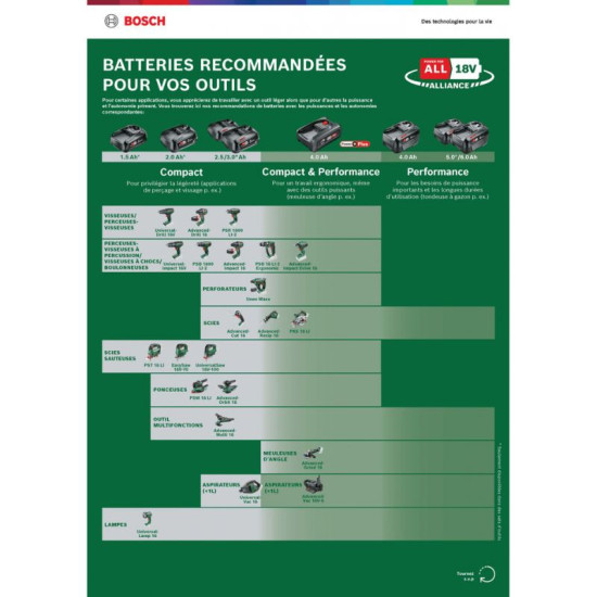 Batterie sans fil Bosch 1600A031T6 - 18V - 1 batterie 4,0 Ah