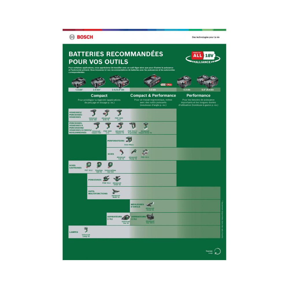Batterie sans fil Bosch 1600A031T6 - 18V - 1 batterie 4,0 Ah
