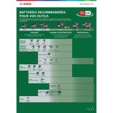 Batterie sans fil Bosch 1600A031T6 - 18V - 1 batterie 4,0 Ah