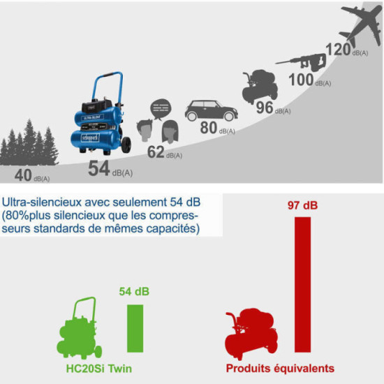 Compresseur Scheppach 5906145901