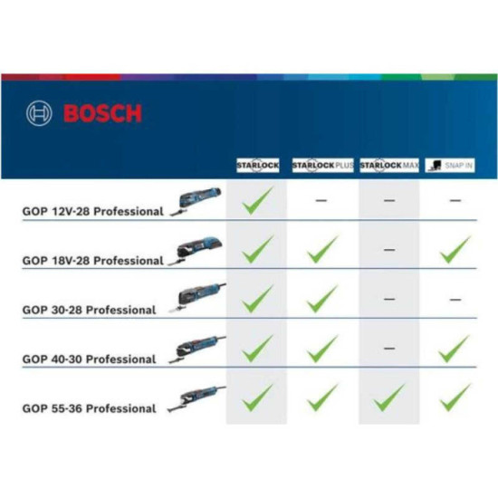 Outil multifonctions Bosch GOP 18V-28 brushless LED
