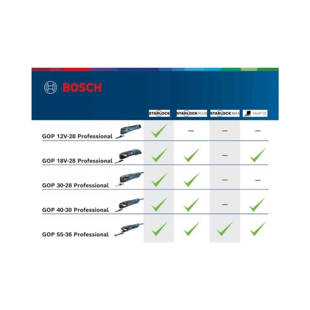 Outil multifonctions Bosch GOP 18V-28 brushless LED